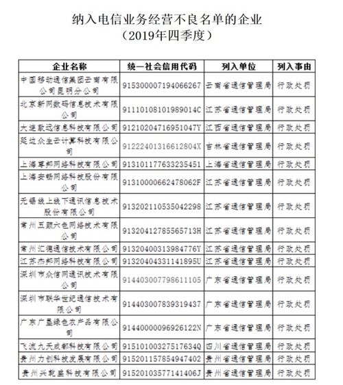 昆明移動等16家企業(yè)違規(guī)被納入電信業(yè)務(wù)經(jīng)營不良名單，網(wǎng)絡(luò)接入服務(wù)面臨整頓
