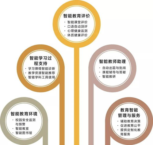 人工智能賦能教育 典型應(yīng)用場景與軟件開發(fā)新范式