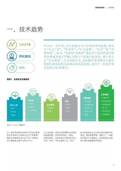 2019年人工智能制造業(yè)應(yīng)用調(diào)查報(bào)告 聚焦應(yīng)用軟件開發(fā)的新趨勢與挑戰(zhàn)